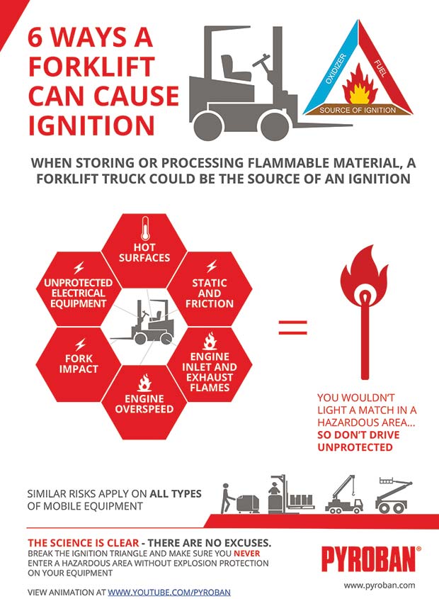 Six ways a forklift can cause an explosion in a hazardous area