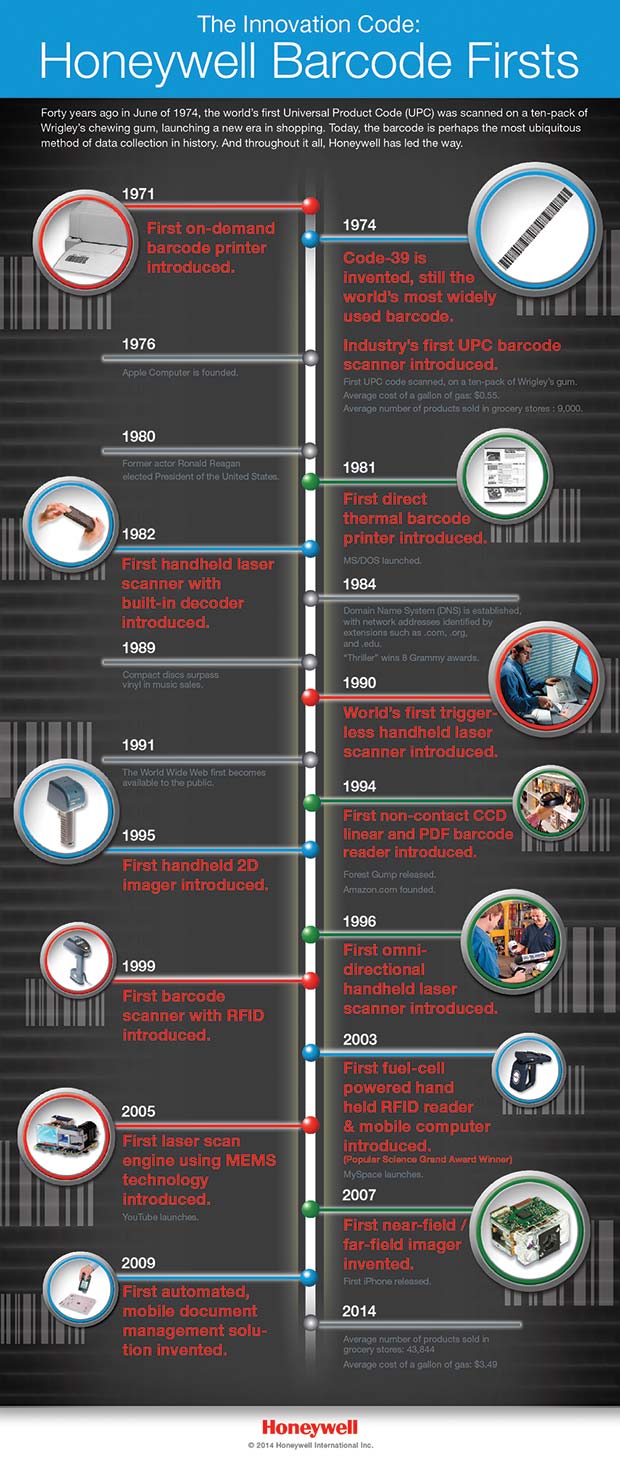 Honeywell-40th-Anniversary-Barcode-Infographic-FINAL[1]