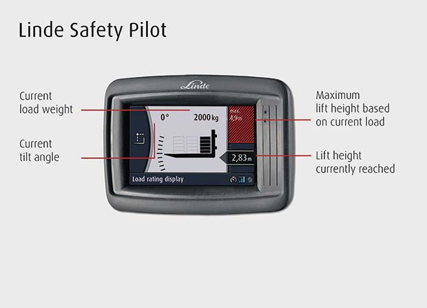 Linde-Safety-Pilot---load-rating-display