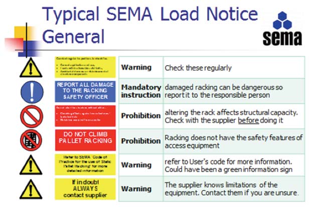 SEMA-