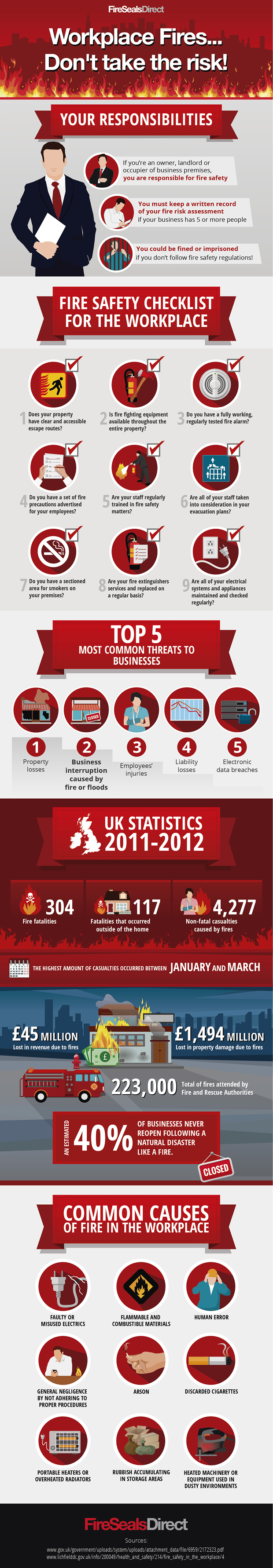 Fire-Seals-Direct Infographic